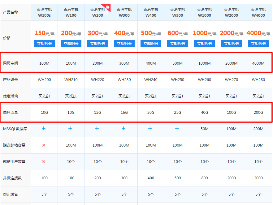 空間和流量大小 空間和流量大小